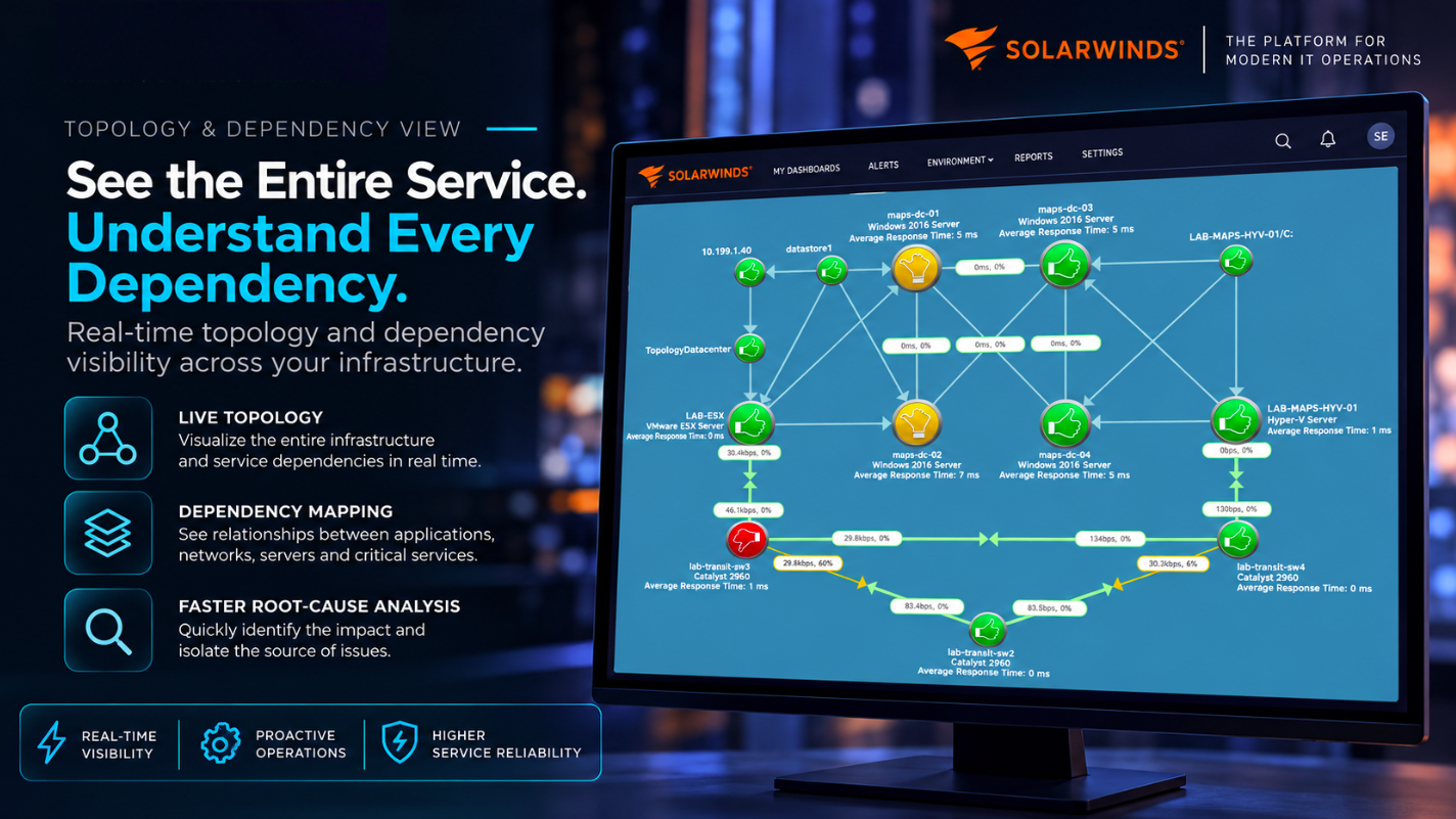 SolarWinds topology and dependency view